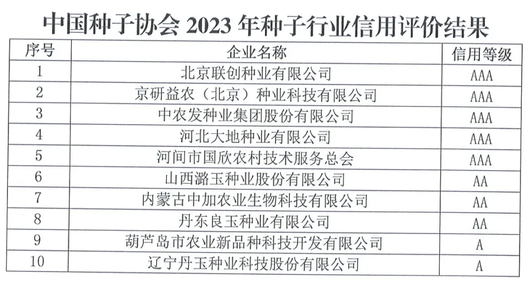 中國種子協(xié)會：2023年種子行業(yè)信用評價結(jié)果出爐！