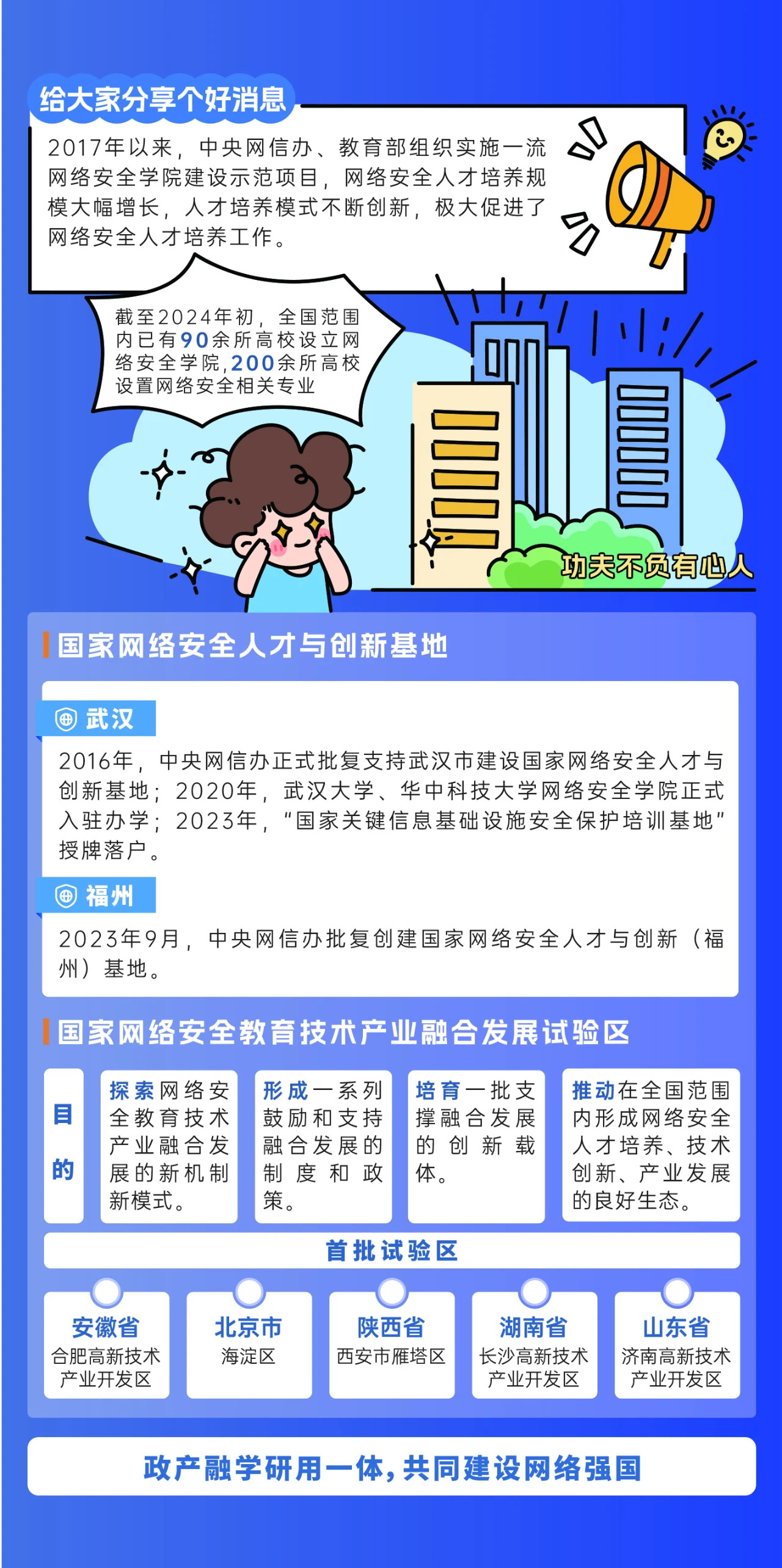 2024年國家網(wǎng)絡(luò)安全宣傳周來了，快來解鎖更多網(wǎng)絡(luò)安全知識(shí)吧！