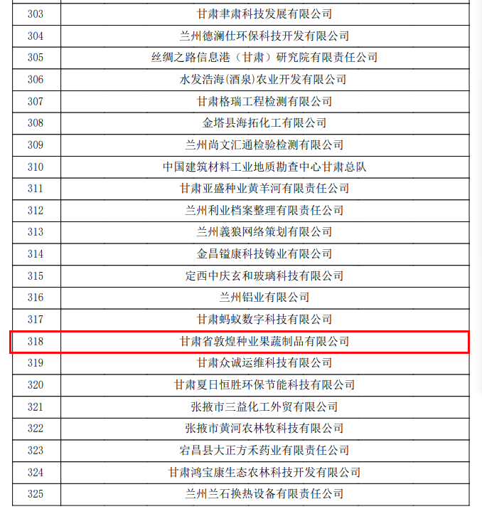 喜訊連連！甘肅省敦煌種業(yè)果蔬制品有限公司榮獲“高新技術(shù)企業(yè)”及“省級技術(shù)創(chuàng)新示范企業(yè)”稱號