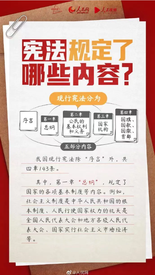 【憲法宣傳周】2024年“憲法宣傳周”來了！