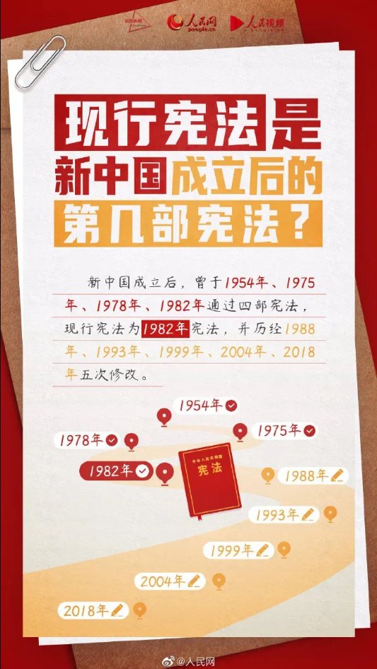 【憲法宣傳周】2024年“憲法宣傳周”來了！